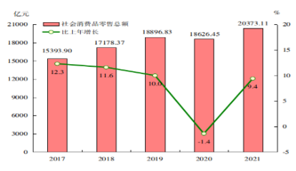2023年紡織品及針織品零售統(tǒng)計(jì)公報(bào) 市場回暖與消費(fèi)升級(jí)趨勢(shì)分析