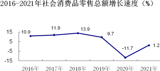 橫州市2021年紡織品及針織品零售行業(yè)經濟與社會發(fā)展分析