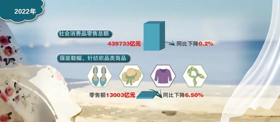 業(yè)績預告發(fā)布，服裝企業(yè)2022全年成績單成色如何？