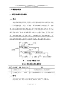 岳陽東方雨虹防水涂料擴建項目竣工環(huán)境保護驗收監(jiān)測報告