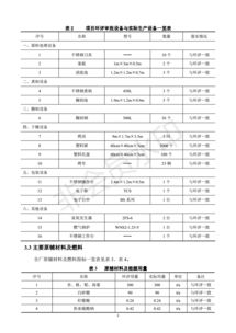 保定市尚匯果脯加工項目竣工環(huán)境保護驗收監(jiān)測報告
