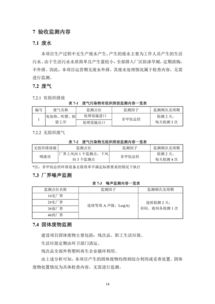 保定市樂興包裝建設(shè)項目竣工環(huán)境保護驗收監(jiān)測報告