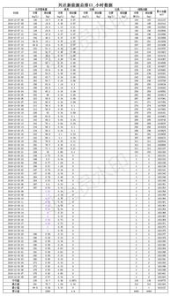 山東興達新能源2018年底環(huán)保監(jiān)測數(shù)據(jù)分析報告