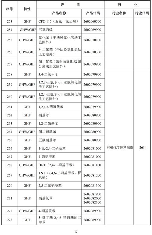 環(huán)保部重拳出擊 887項高污染高環(huán)境風險產(chǎn)品被列入監(jiān)管名錄，非金屬礦、涂料等行業(yè)成焦點