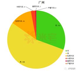環(huán)保部與大使館的監(jiān)測數(shù)據(jù)差異 揭示城市空氣質(zhì)量的復雜真相