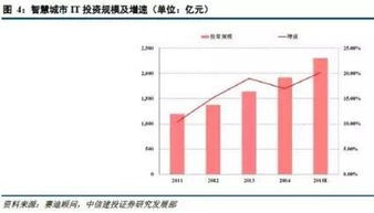 智慧城市系列報告 智慧環(huán)保監(jiān)測市場分析與未來展望