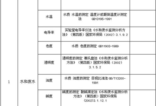 水質(zhì)量監(jiān)測與專業(yè)機構(gòu)選擇 聚焦徐海環(huán)境監(jiān)測