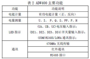 ADW400-D16-3S 安科瑞環(huán)保監(jiān)測模塊，賦能精準環(huán)境管理