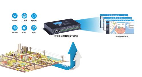 智慧環(huán)保新利器 企業(yè)污水監(jiān)控與環(huán)保數(shù)采儀的協(xié)同未來